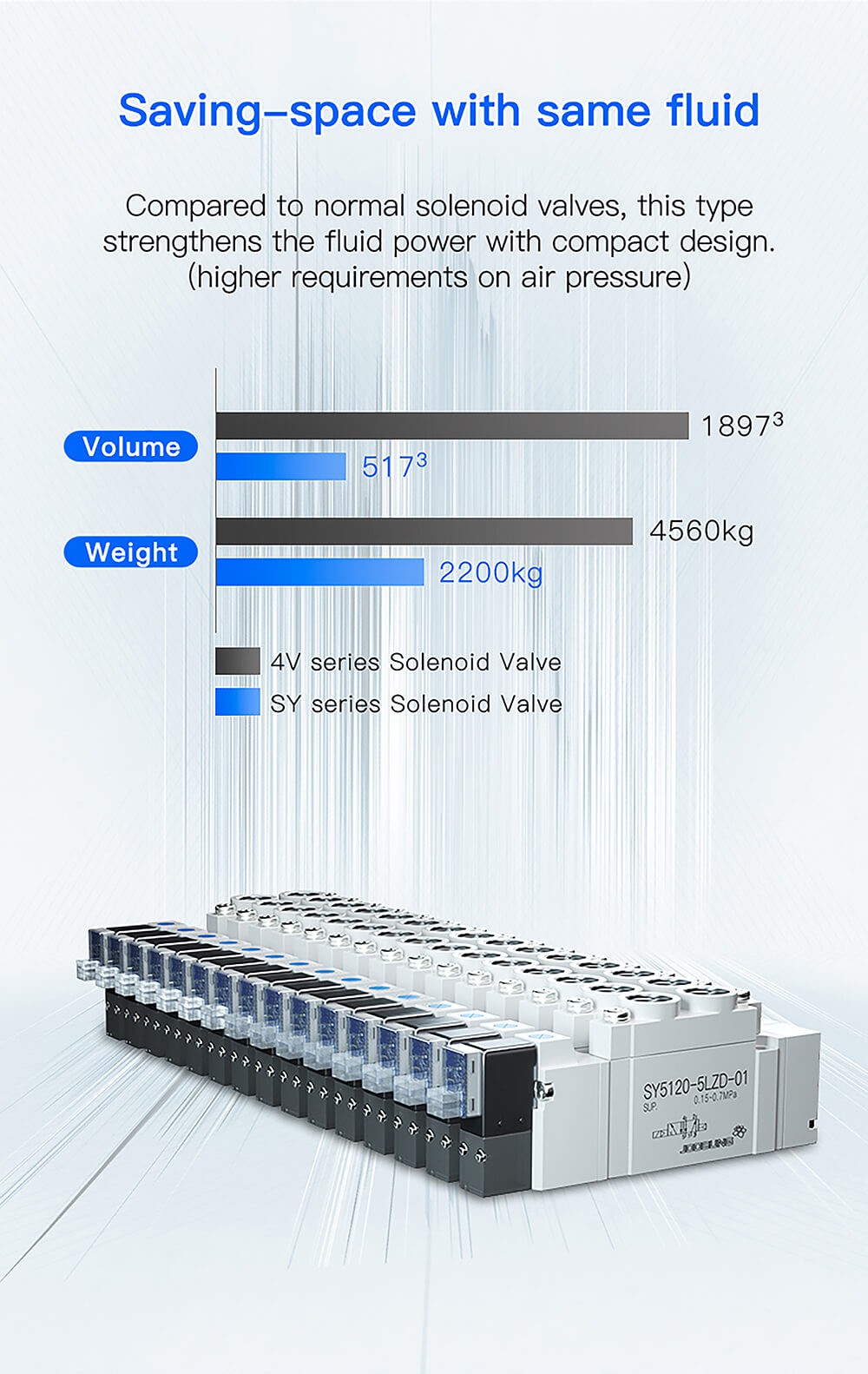 03w pneumatic solenoid valve3 03w pneumatic solenoid valve3